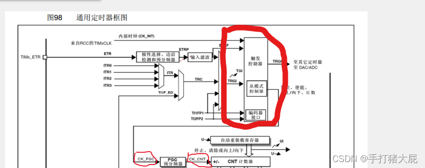 STM32——定时器插图49 在这里插入图片描述