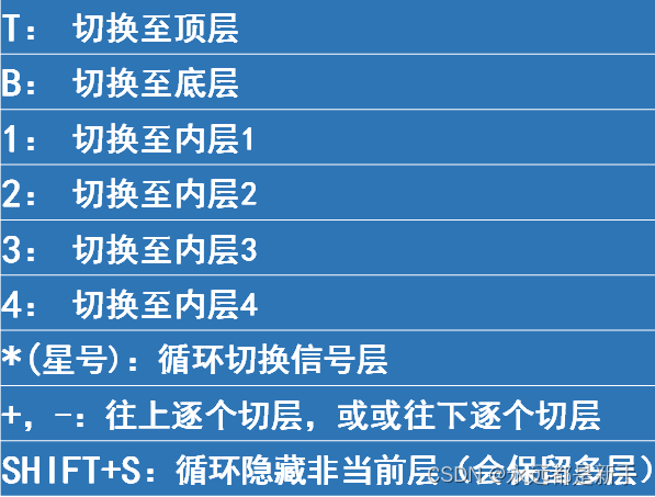 电子元器件基础10—基于立创的PCB设计插图18 电子元器件基础10---基于立创的PCB设计