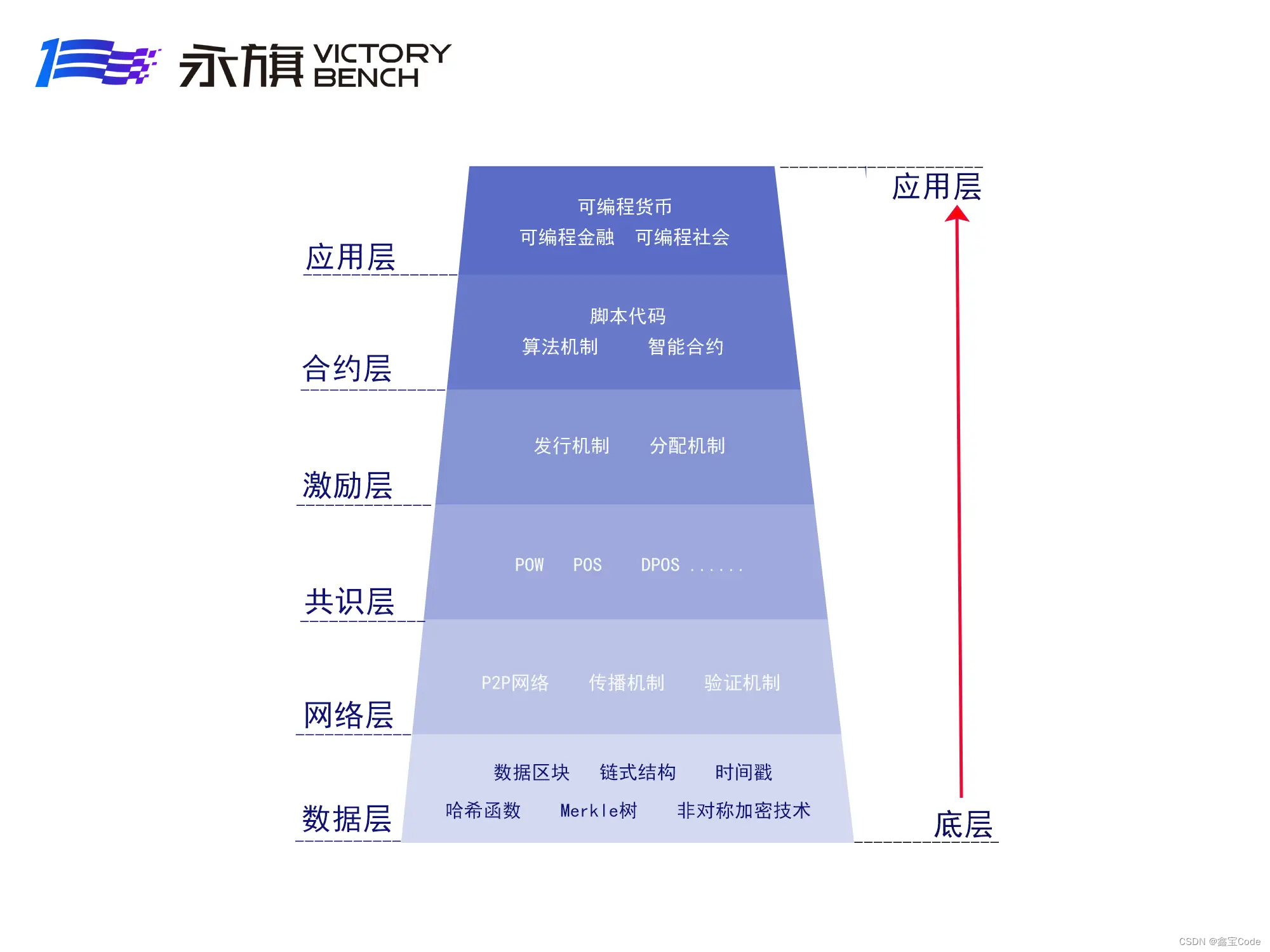 在这里插入图片描述 https://i-blog.csdnimg.cn/blog_migrate/f688848f00ce37b1732a4b1bb1e875f5.png