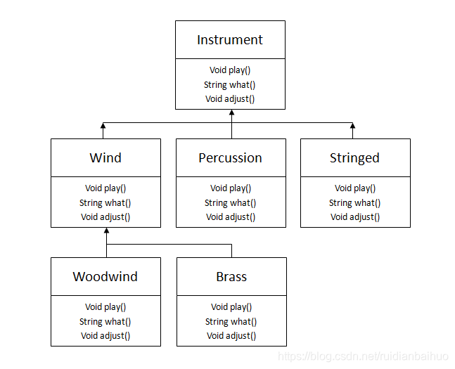 Instrument类的继承图！
