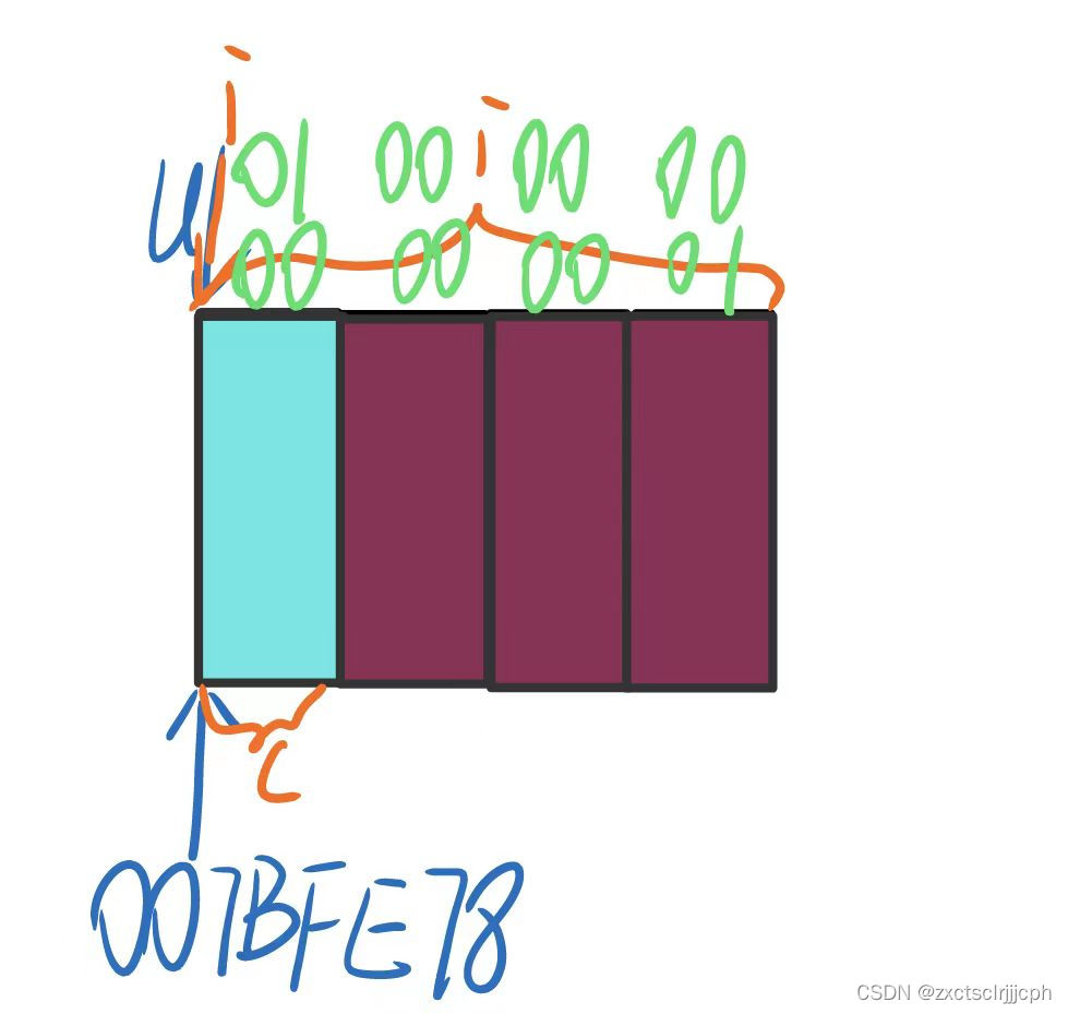 1 联合体类型的声明像结构体一样,联合体也是由一个或者多个成员构成