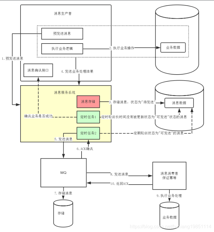 watermark,type_ZmFuZ3poZW5naGVpdGk,shadow_10,text_aHR0cHM6Ly9ibG9nLmNzZG4ubmV0L2h1eGlhbmcxOTg1MTExNA==,size_16,color_FFFFFF,t_70