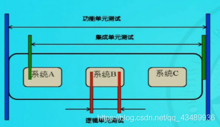 在这里插入图片描述 https://i-blog.csdnimg.cn/blog_migrate/f6932f22c1cc5d4a104043fb023f2ef8.png