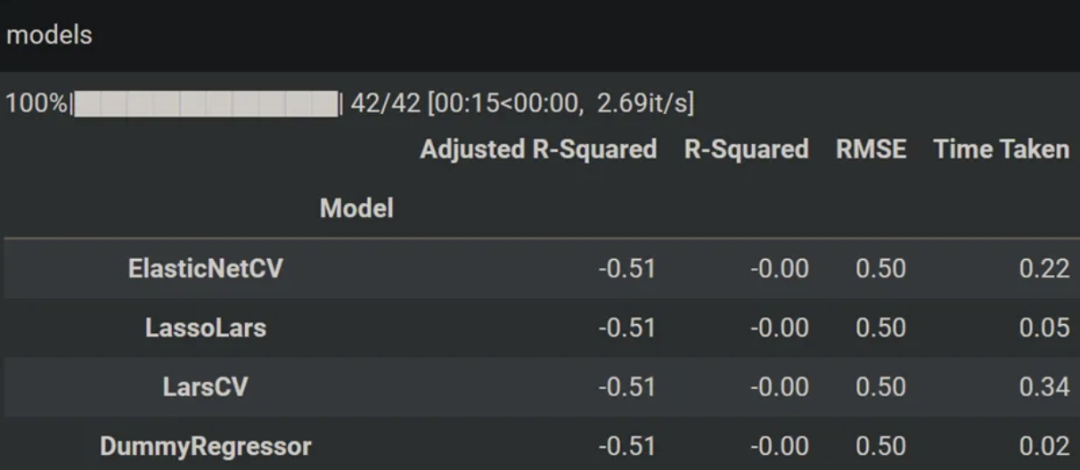 LazyPredict：适合懒人跑的机器学习模型-CSDN博客