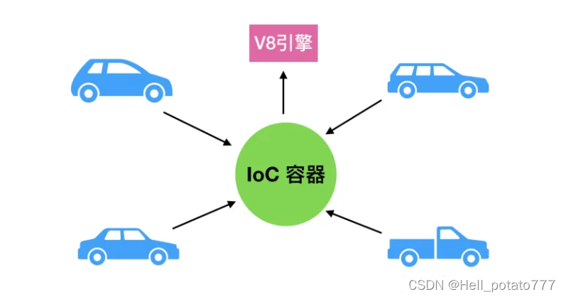 所有车装有 V8 引擎