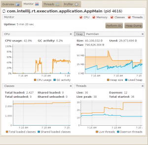 VisualVM Monitor tab VisualVM Monitor tab
