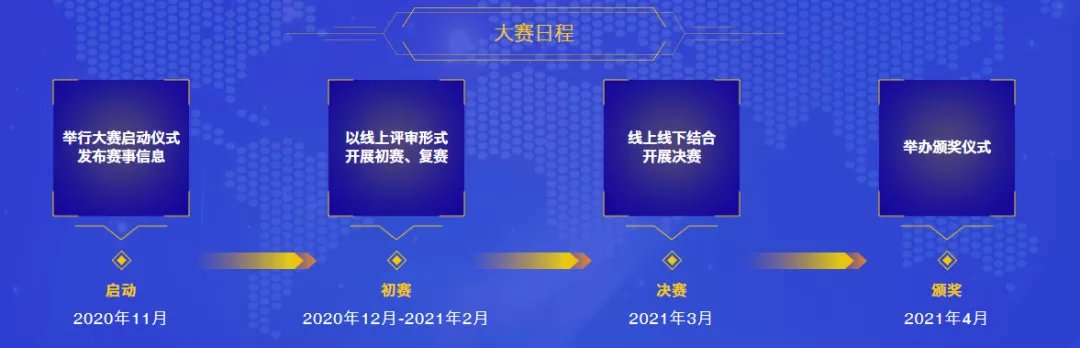 赛程赛制