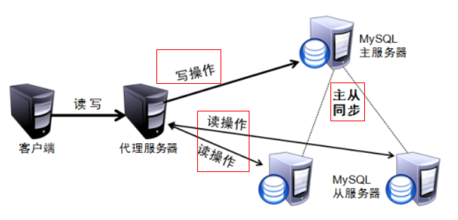 https://note.youdao.com/yws/public/resource/96920e055ee2c654ada64b031cefec78/xmlnote/747008E97868421DA096C6672EBDE002/9136