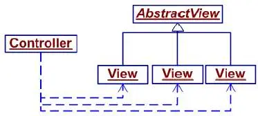 MVC
