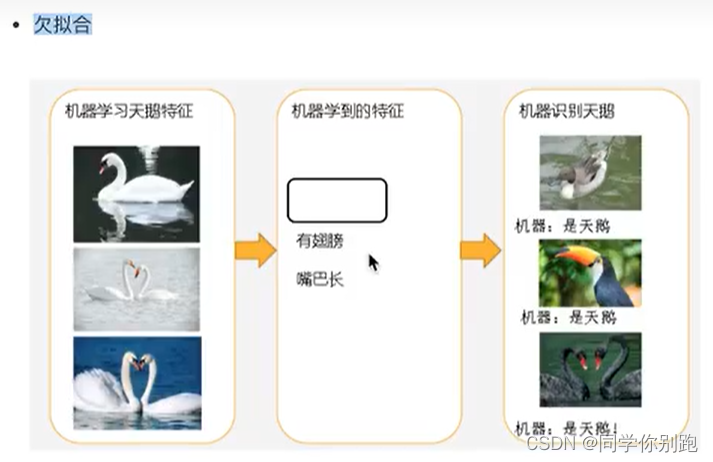 欠拟合