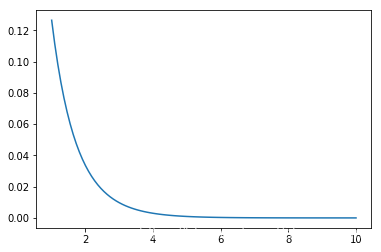 关于TypeError: only length-1 arrays can be converted to Python scalars ...