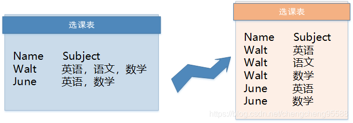 不可再分范式举例
