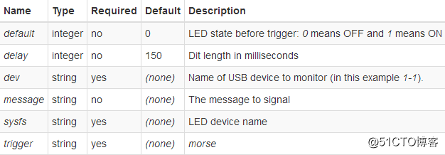 LEDE/OpenWRT控制gpio-led