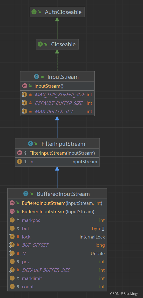 节点流和处理流 字符处理流BufferedReader、BufferedWriter,字节处理流-BufferedInputStream和 ...
