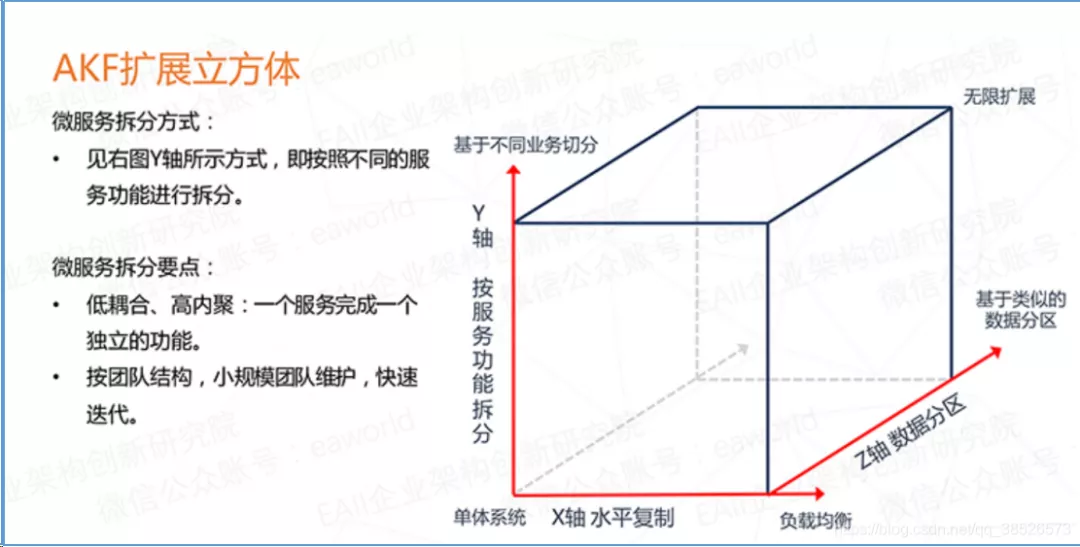 架构师一定要看微服务设计的四个原则