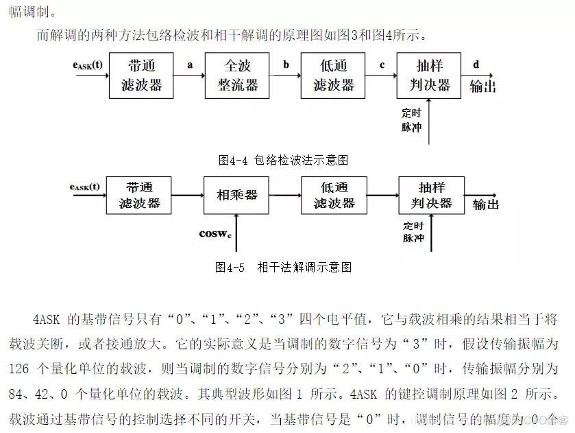 【信号处理】基于多进制数字振幅调制与解调(4APK)matlab源码_雷达_06