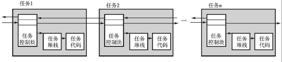 图片4（任务链表）