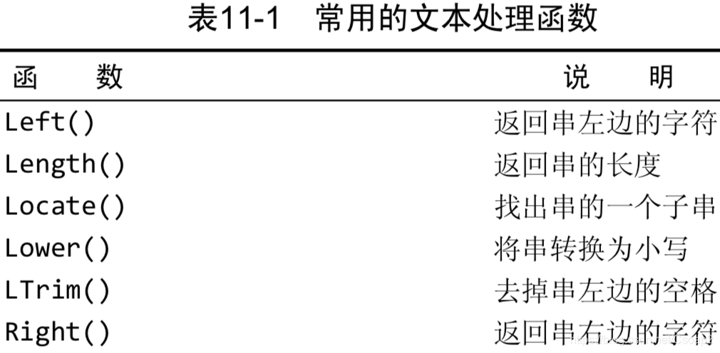 Upper()将文本转换为大写