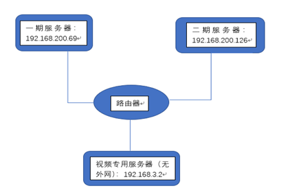 653404-20190704103728224-1298531077.png