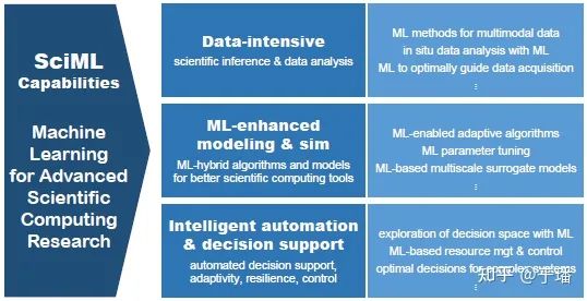 Scilm Profile 技术干货 | MindSpore AI科学计算系列(三):SciML分析-CSDN博客