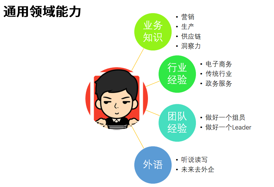 乘风破浪程序员:技术人的成长之路