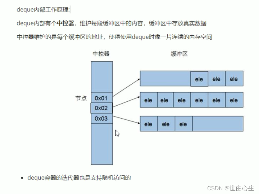 C++ deque容器详解-CSDN博客