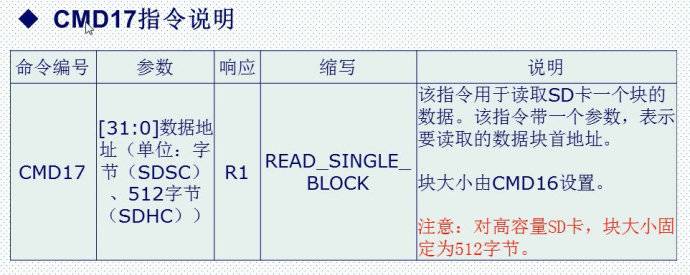 28.SD卡简介（SPI方式）——mini版专用