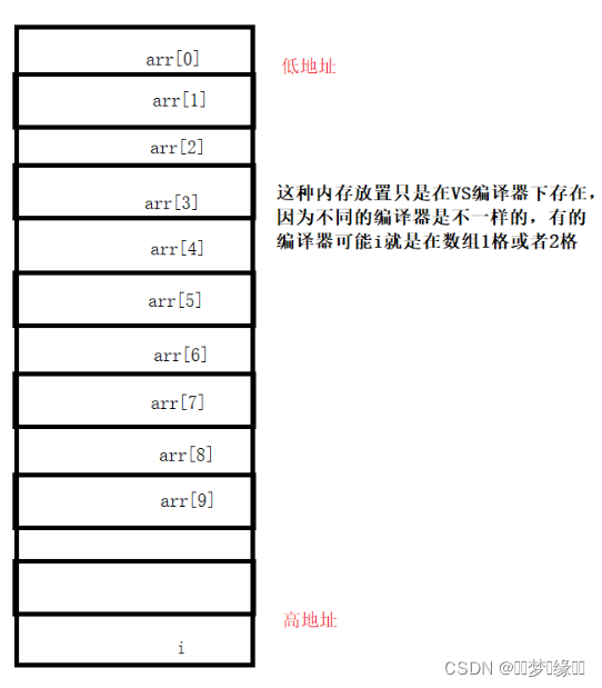 数组（1）_数组[1]-CSDN博客