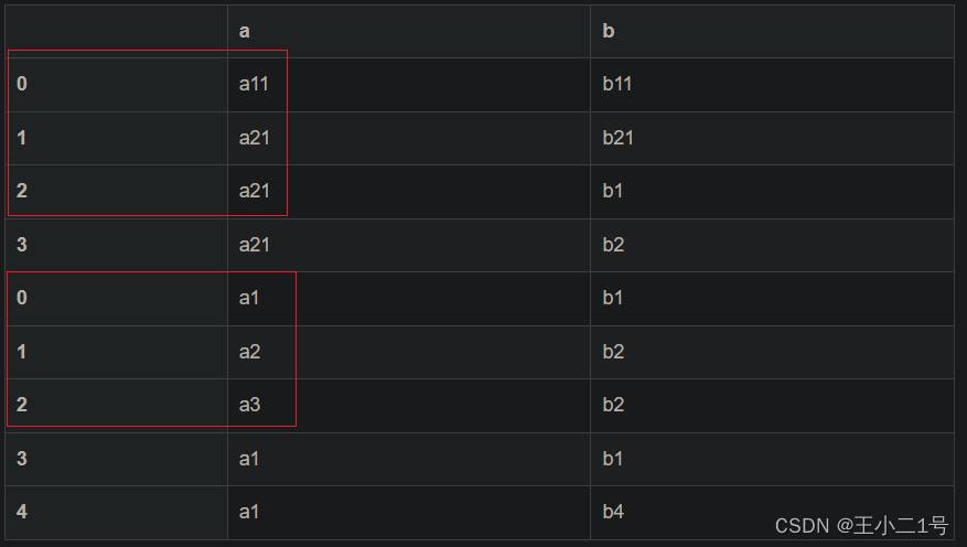 关于Python,Pandas,isin()函数查找所有重复行数量不准确问题,解决办法_python pandas 相邻相同不计数-CSDN博客