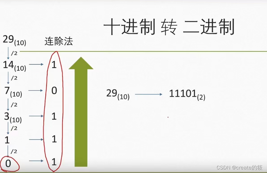 详解二进制,八进制,十进制十六进制的相互转换_二进制8进制10进制16进制符号-CSDN博客