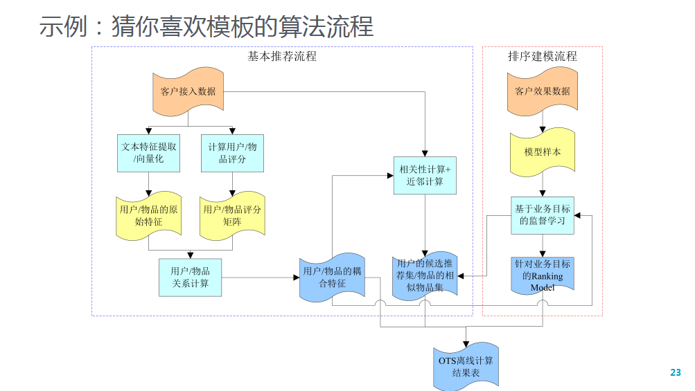 ecaef1024f5d5334f046c212d78180f448b7790b