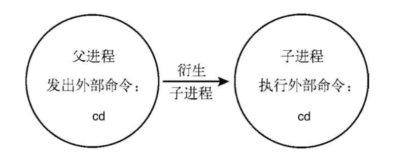 1281680-20190422151046362-191167591.png