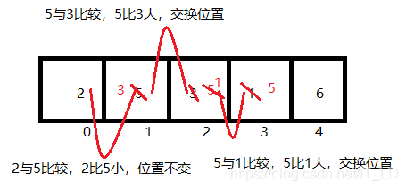 第二轮比较