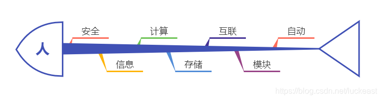 人