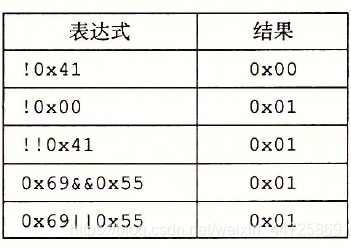 c语言逻辑运算