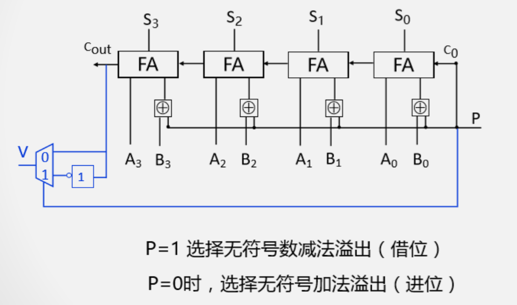 定点数运算法则及其电路设计_定点数_07