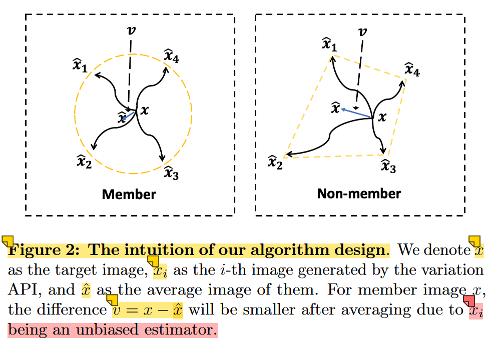 《Towards Black-Box Membership Inference Attack for Diffusion Models》论文 ...