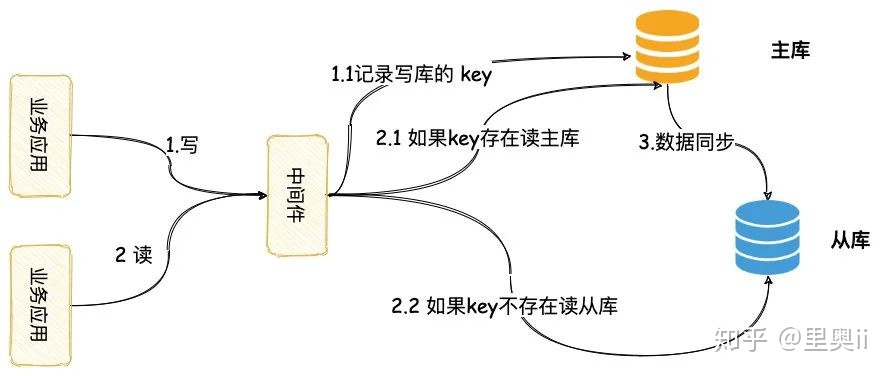v2-485fbab46b179ecbb26963d67438b125_b.jpg