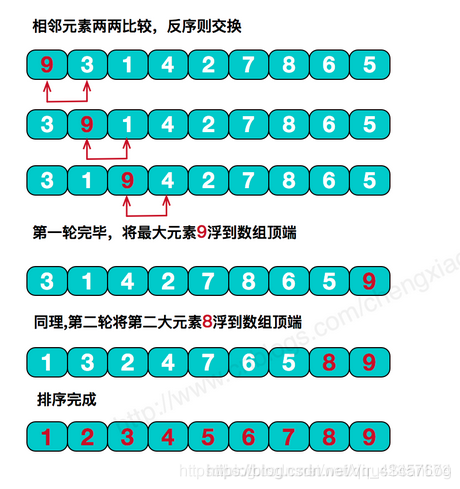 冒泡排序2