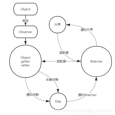 参考书中关系图所作