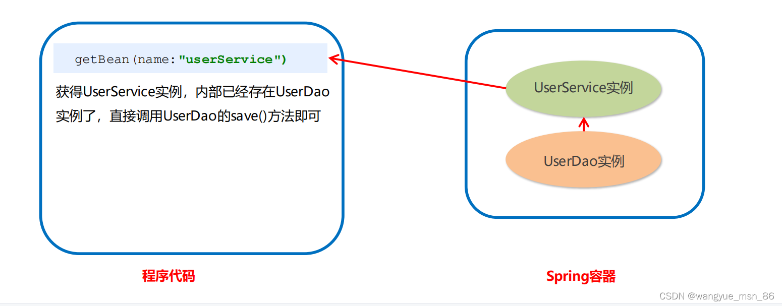 [外链图片转存失败,源站可能有防盗链机制,建议将图片保存下来直接上传(img-HgRKerlq-1648601505063)(C:\Users\86181\AppData\Roaming\Typora\typora-user-images\image-20220327213852303.png)]