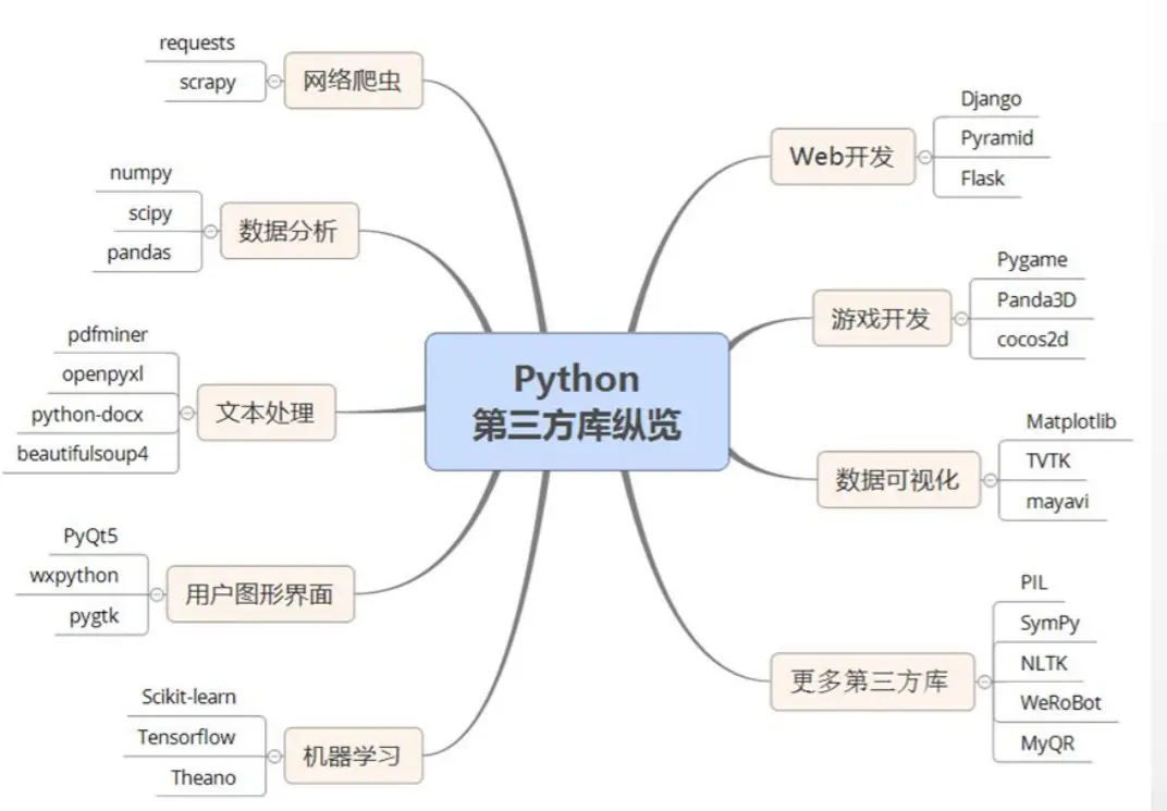 思维导图