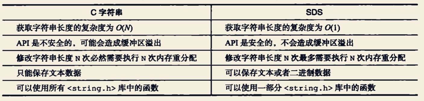 与C字符串对比