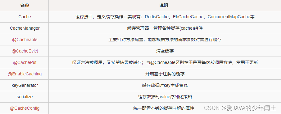 SpringBoot使用缓存_springboot全局缓存-CSDN博客