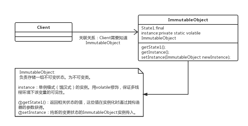 多线程之不可改变对象
