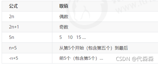 请添加图片描述