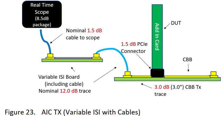 PCIe 5.0硬件插图105 PCIe 5.0硬件