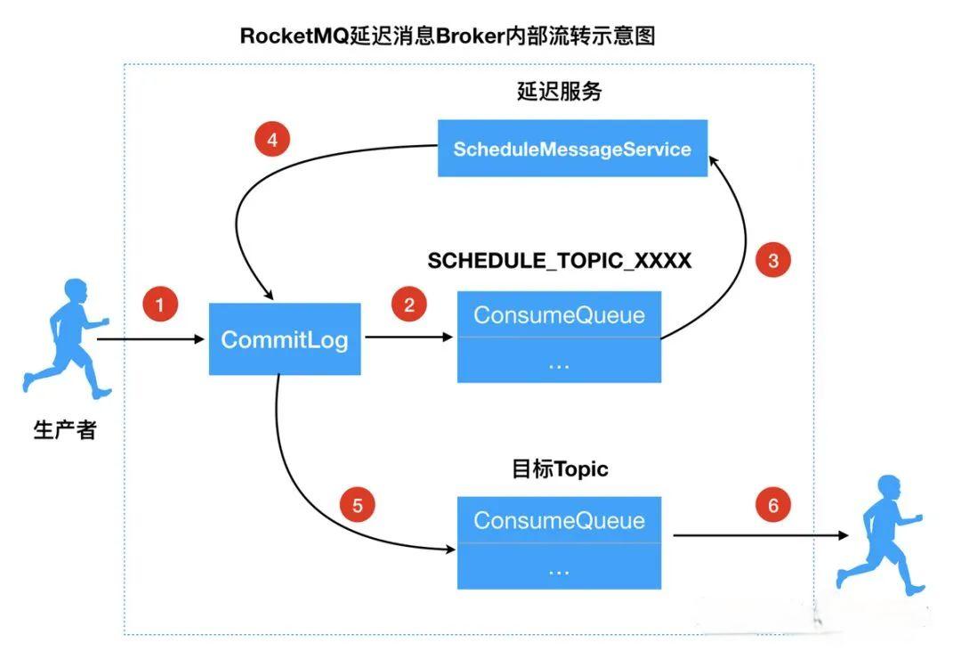weixin-mianznxrocketmqessw-e3b68480-8006-4cd6-892a-1c72f8b0fbcb.jpg