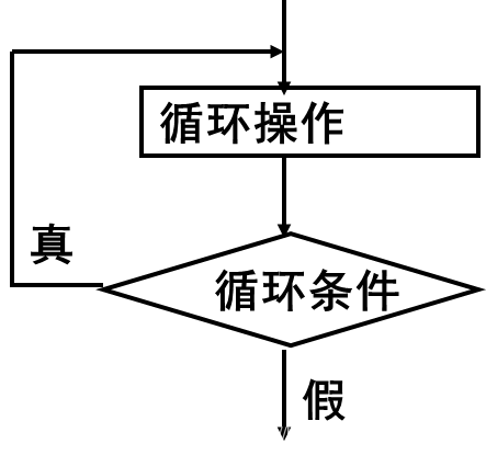 do-while循环流程图