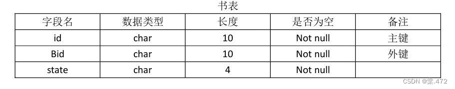 数据库课设（图书管理系统）